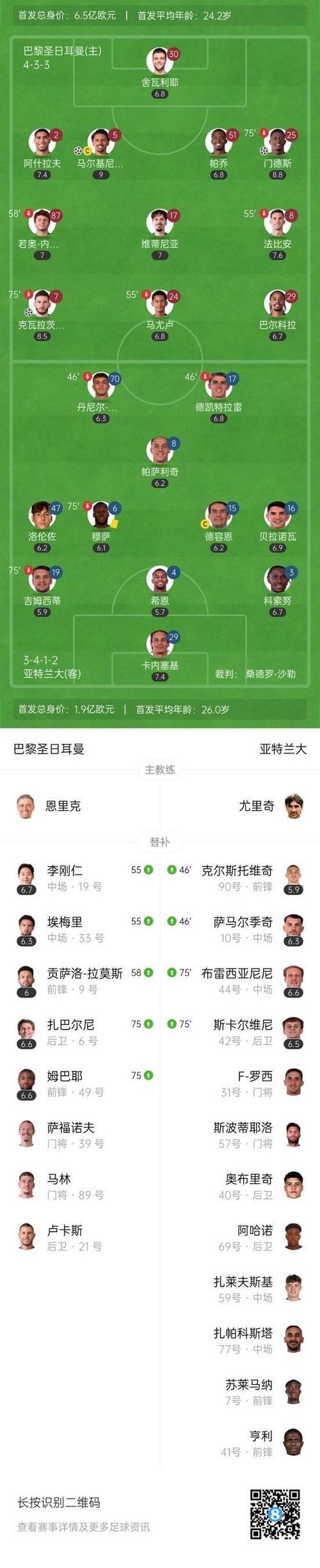 欧冠-马尔基尼奥斯闪击巴尔科拉失点 巴黎4-0亚特兰大 欧冠-马尔基尼奥斯闪击巴尔科拉失点 巴黎4-0亚特兰大