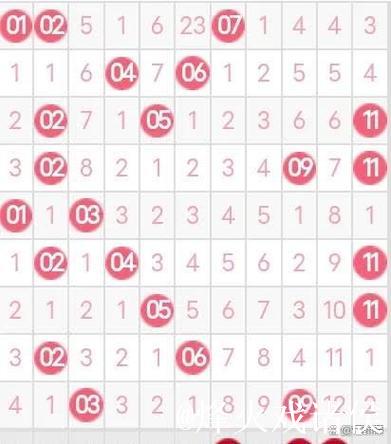 双色球007期历史同期号码全汇总 双色球007期历史同期号码全汇总