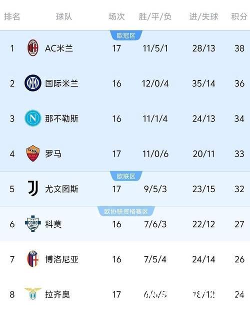 意甲-莱奥关键进球 米兰客场1-0击败卡利亚里暂居榜首 意甲-莱奥关键进球 米兰客场1-0击败卡利亚里暂居榜首