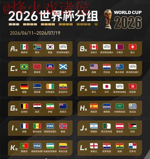 2026世界杯预测与稳定分析